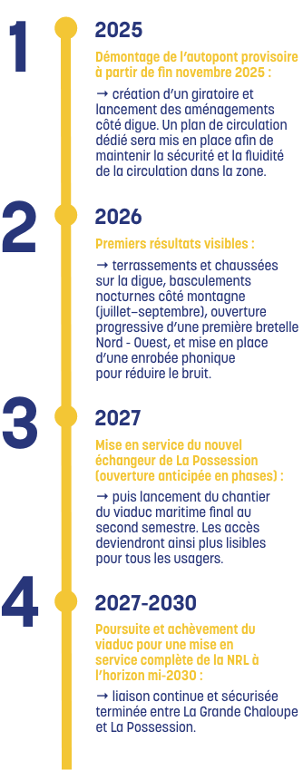 Phasage du chantier de la nrll 4