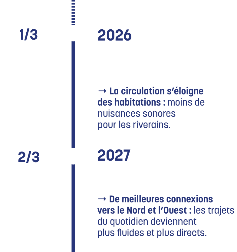 Un phasage rythmé jusqu'en 2030