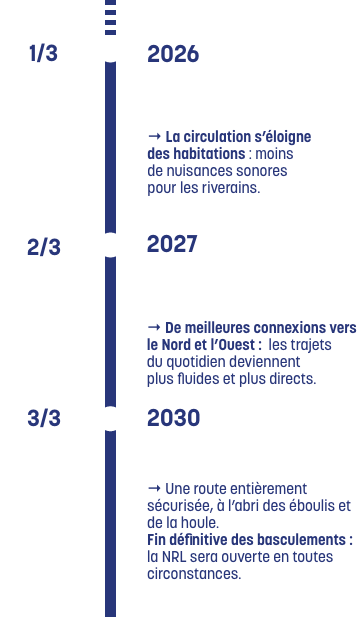 Phasage rythme 2030 r 3