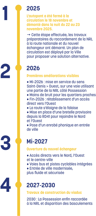 Phasage du chantier de la nrl