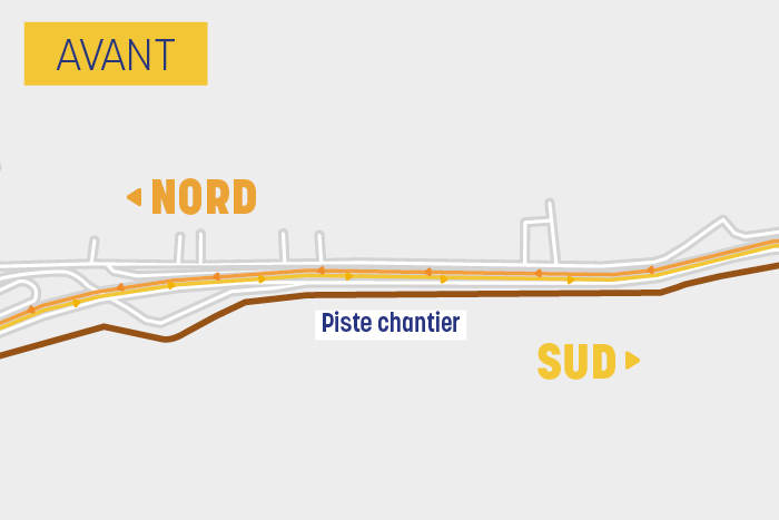 NRL sens Nord Sud Avant